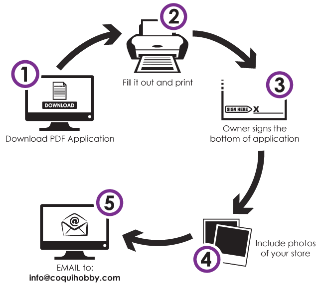 Application Process Diagram